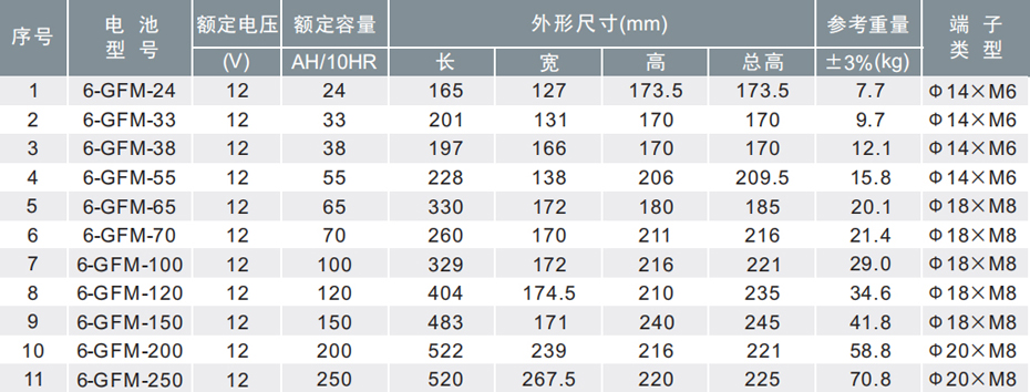 �W���RGFM ϵ����늳؅���Ҏ(gu��)���